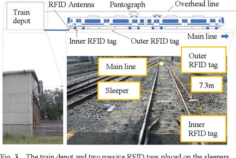 Train position detection and wayside facilities  